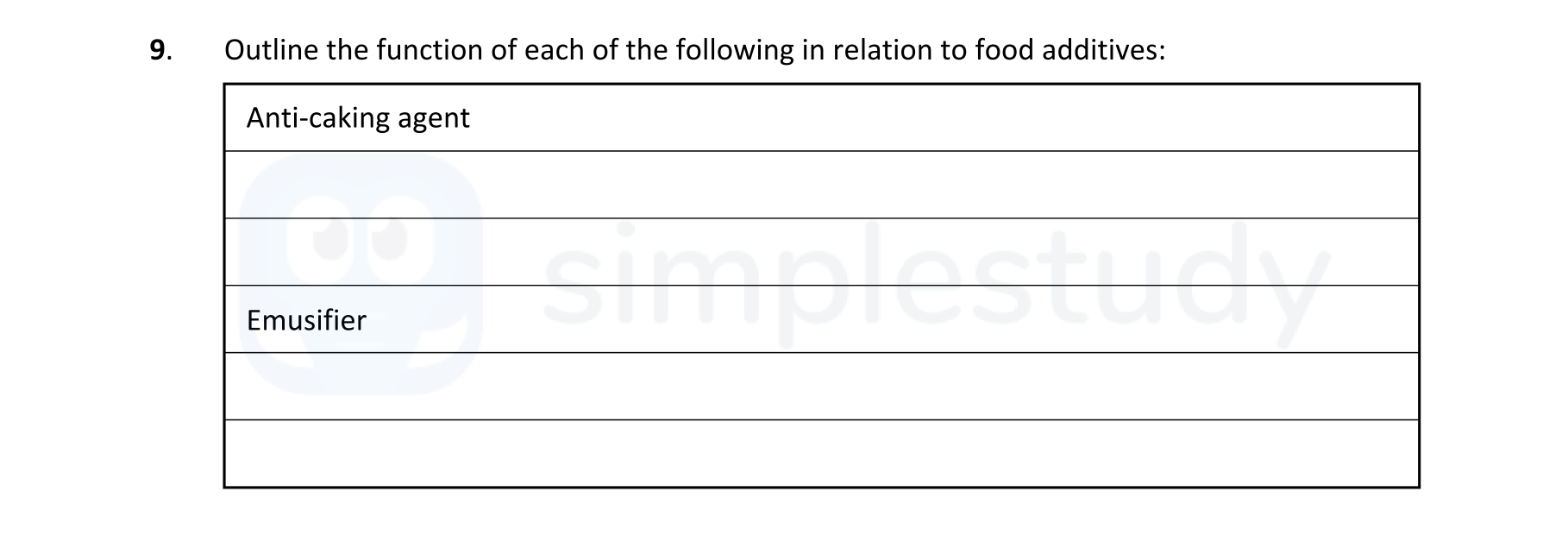 Outline-the-function-of-each-of-the-following-in-relation-to-food-additives:--Anti-caking-agent:--Emulsifier:-Leaving Cert Home Economics-Question 9-2022.png
