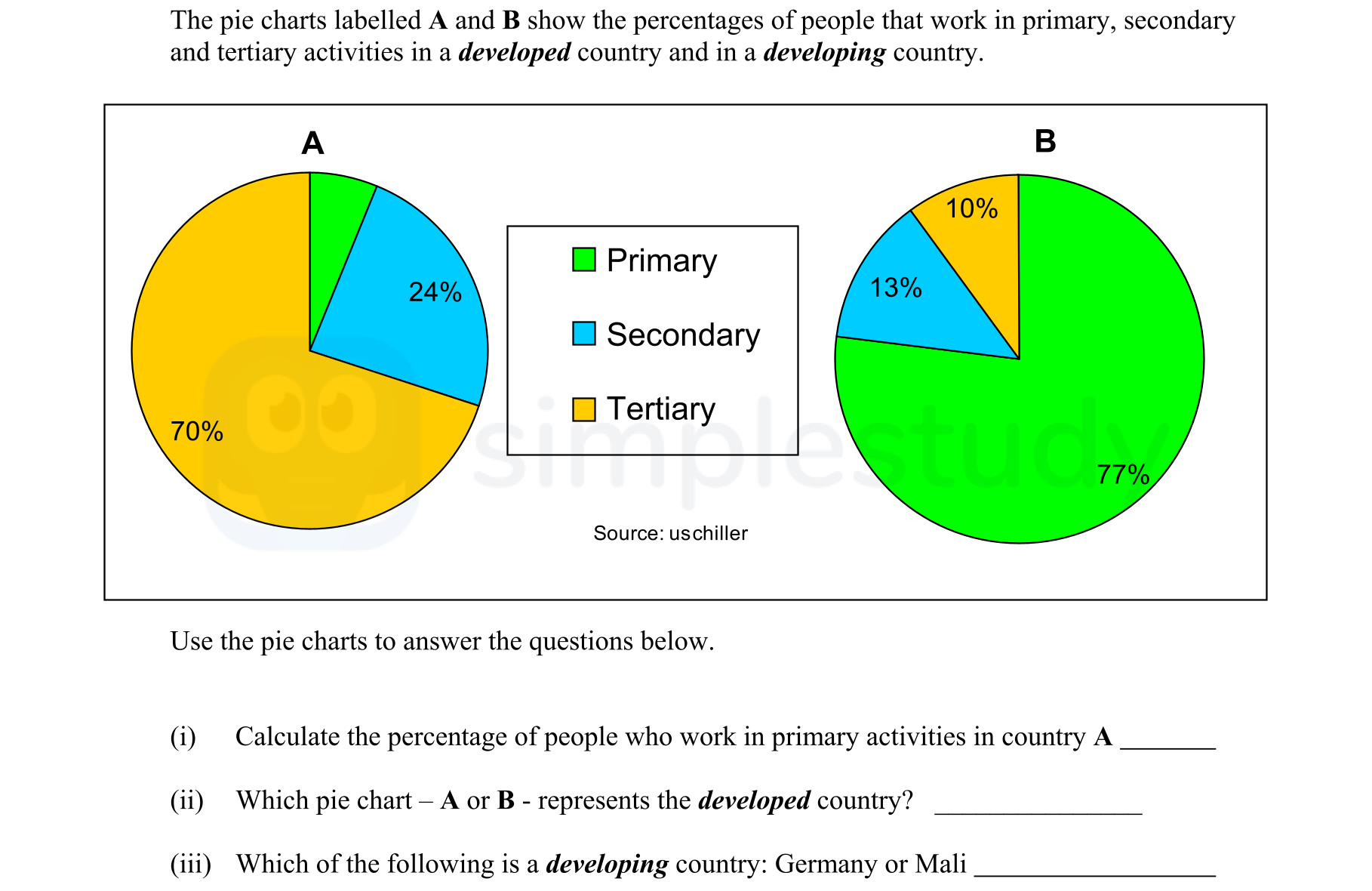 The-pie-charts-labelled-A-and-B-show-the-percentages-of-people-that-work-in-primary,-secondary-and-tertiary-activities-in-a-developed-country-and-in-a-developing-country-Junior Cycle Geography-Question Question 1-2008.png