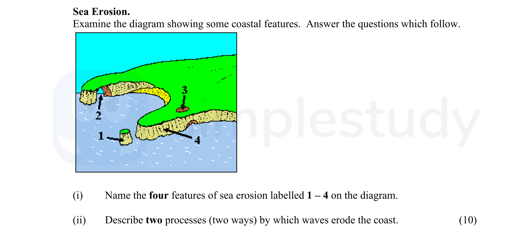 Examine-the-diagram-showing-some-coastal-features-Junior Cycle Geography-Question i-2005.png