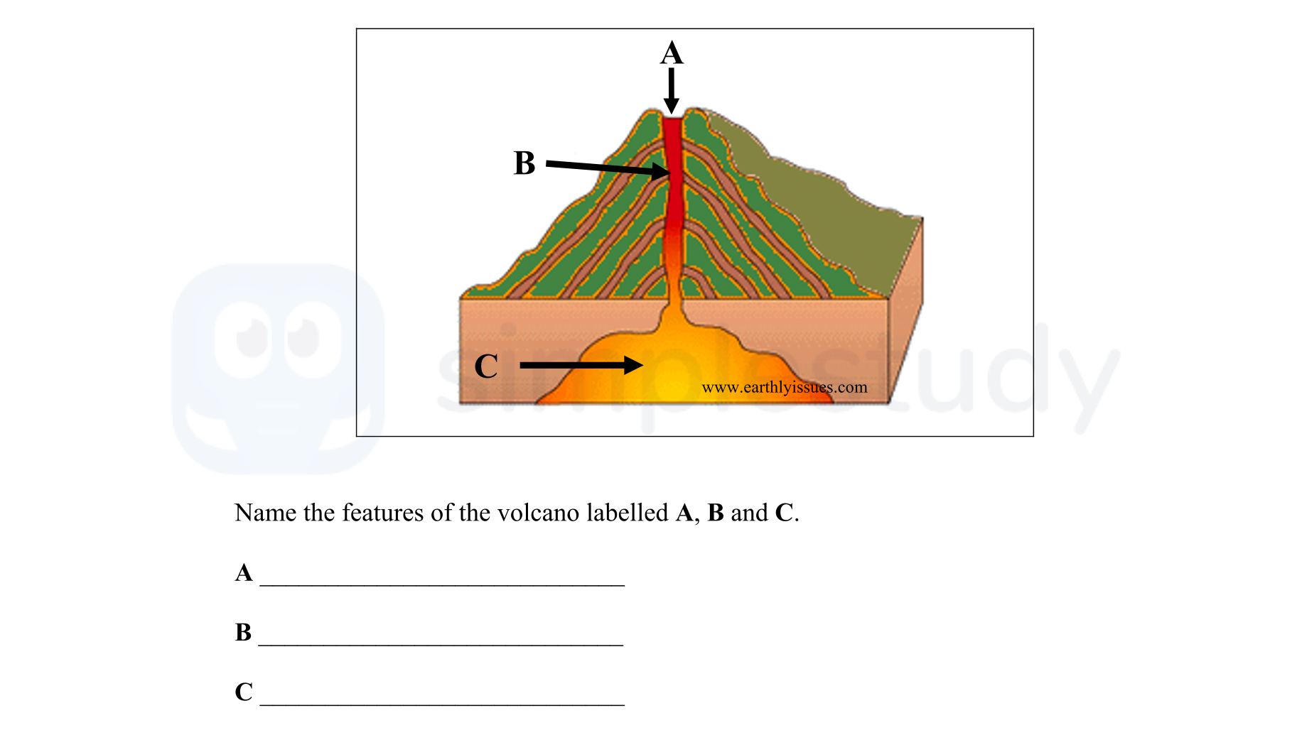 Name-the-features-of-the-volcano-labelled-A,-B-and-C-Junior Cycle Geography-Question 1-2013.png