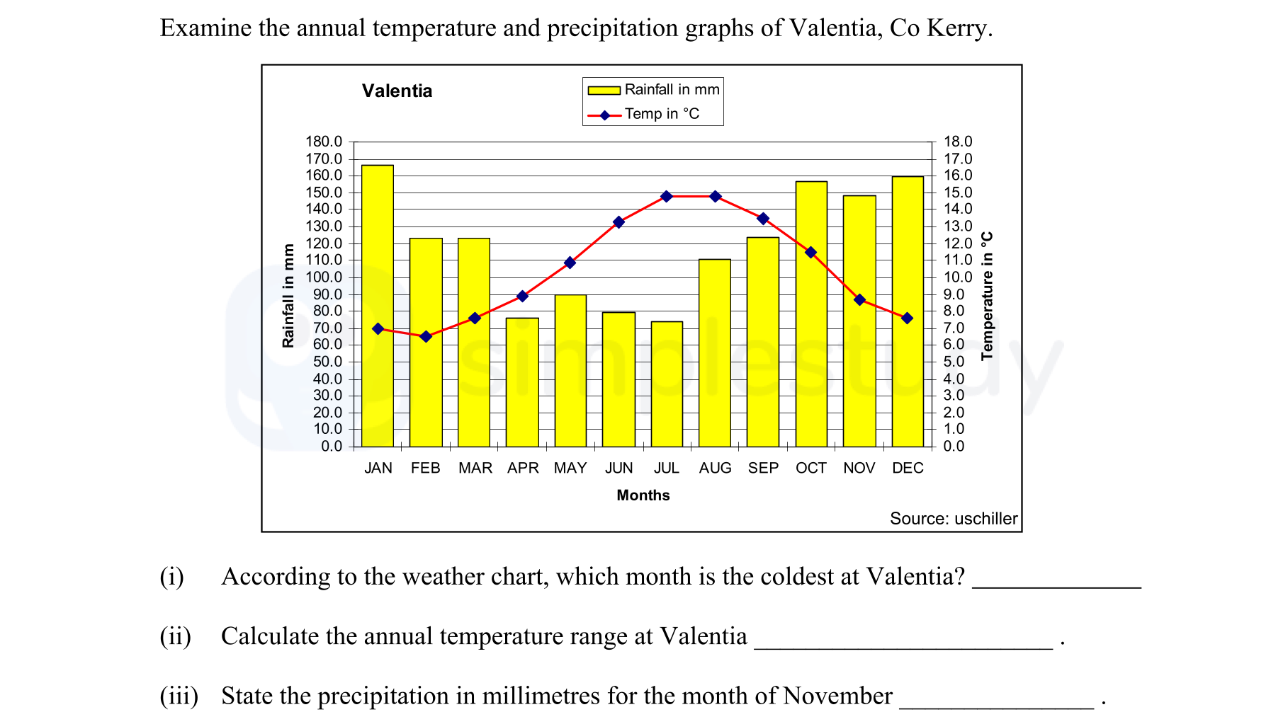 Examine-the-annual-temperature-and-precipitation-graphs-of-Valentia,-Co-Kerry-Junior Cycle Geography-Question 6-2008.png