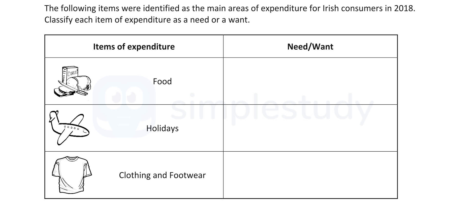 The-following-items-were-identified-as-the-main-areas-of-expenditure-for-Irish-consumers-in-2018-Junior Cycle Business Studies-Question 1-2019.png