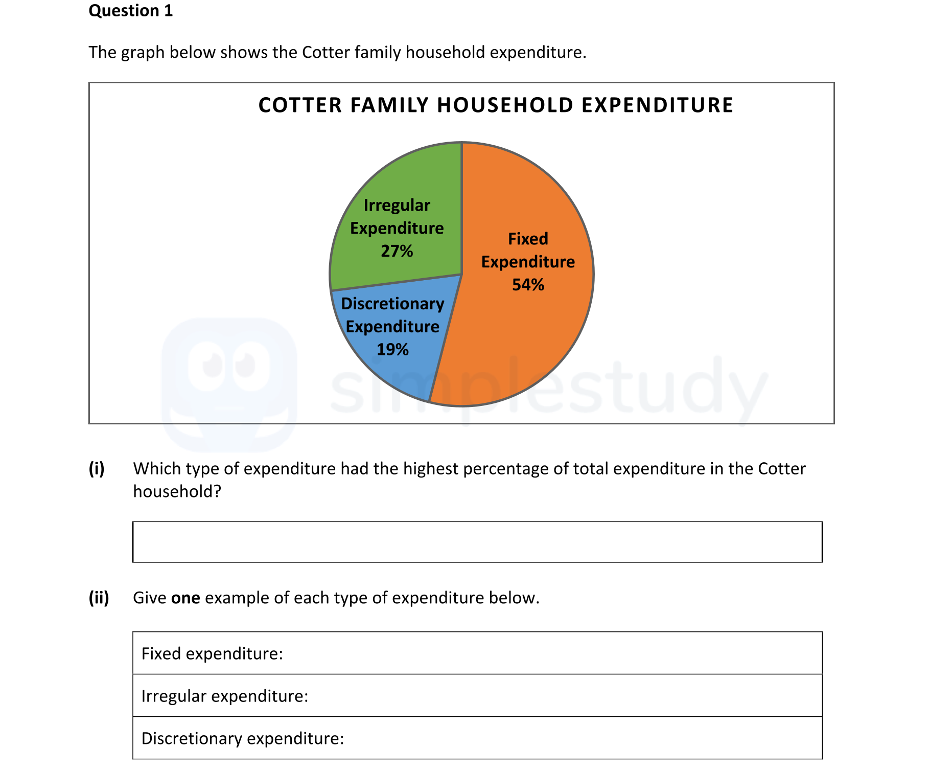 The-graph-below-shows-the-Cotter-family-household-expenditure-Junior Cycle Business Studies-Question 1-2022.png