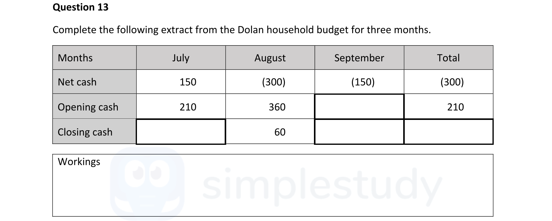 Complete-the-following-extract-from-the-Dolan-household-budget-for-three-months-Junior Cycle Business Studies-Question 13-2022.png
