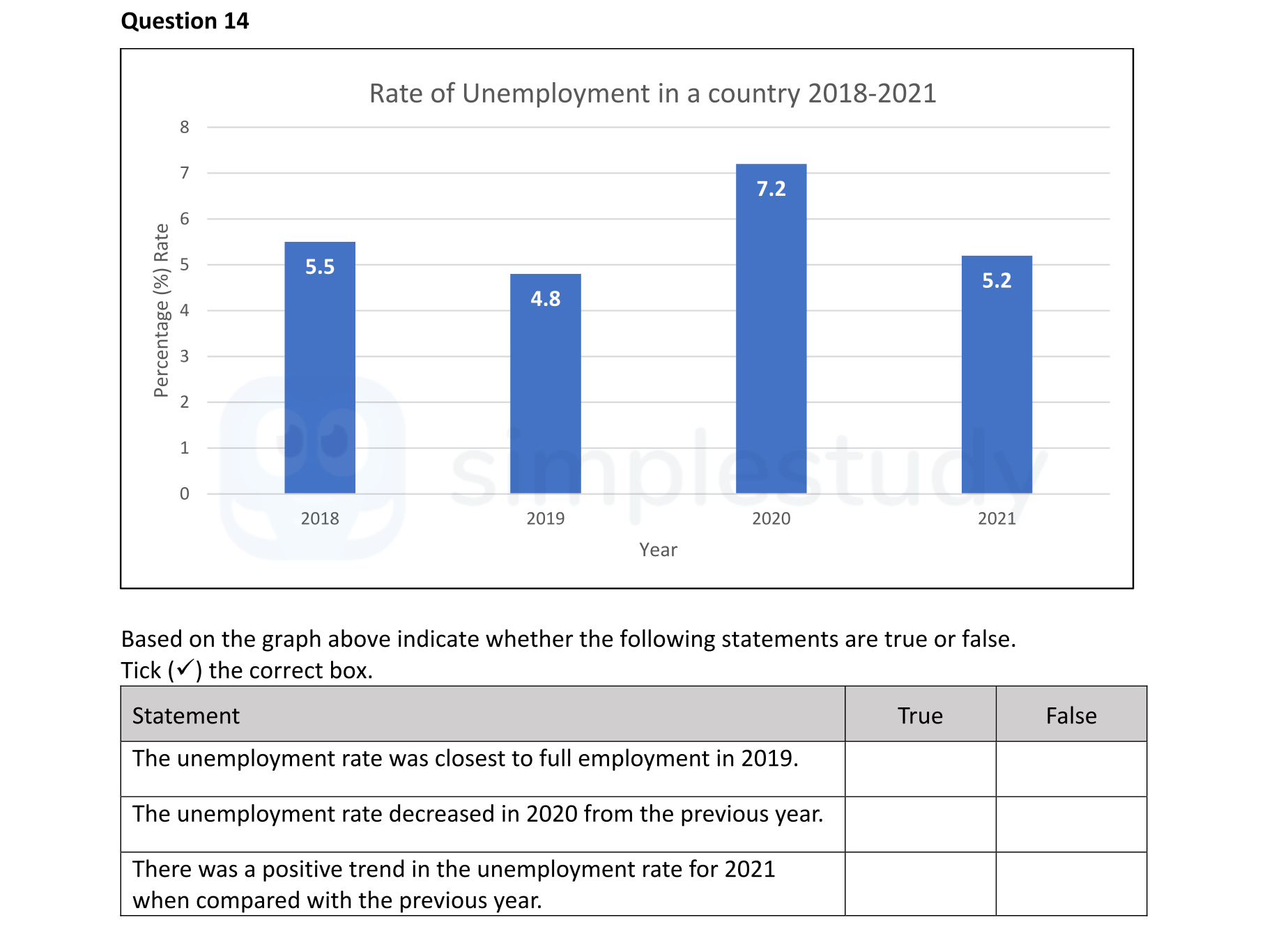 Based-on-the-graph-above-indicate-whether-the-following-statements-are-true-or-false-Junior Cycle Business Studies-Question 14-2022.png