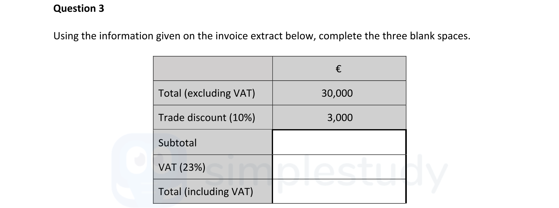 Using-the-information-given-on-the-invoice-extract-below,-complete-the-three-blank-spaces-Junior Cycle Business Studies-Question 3-2022.png