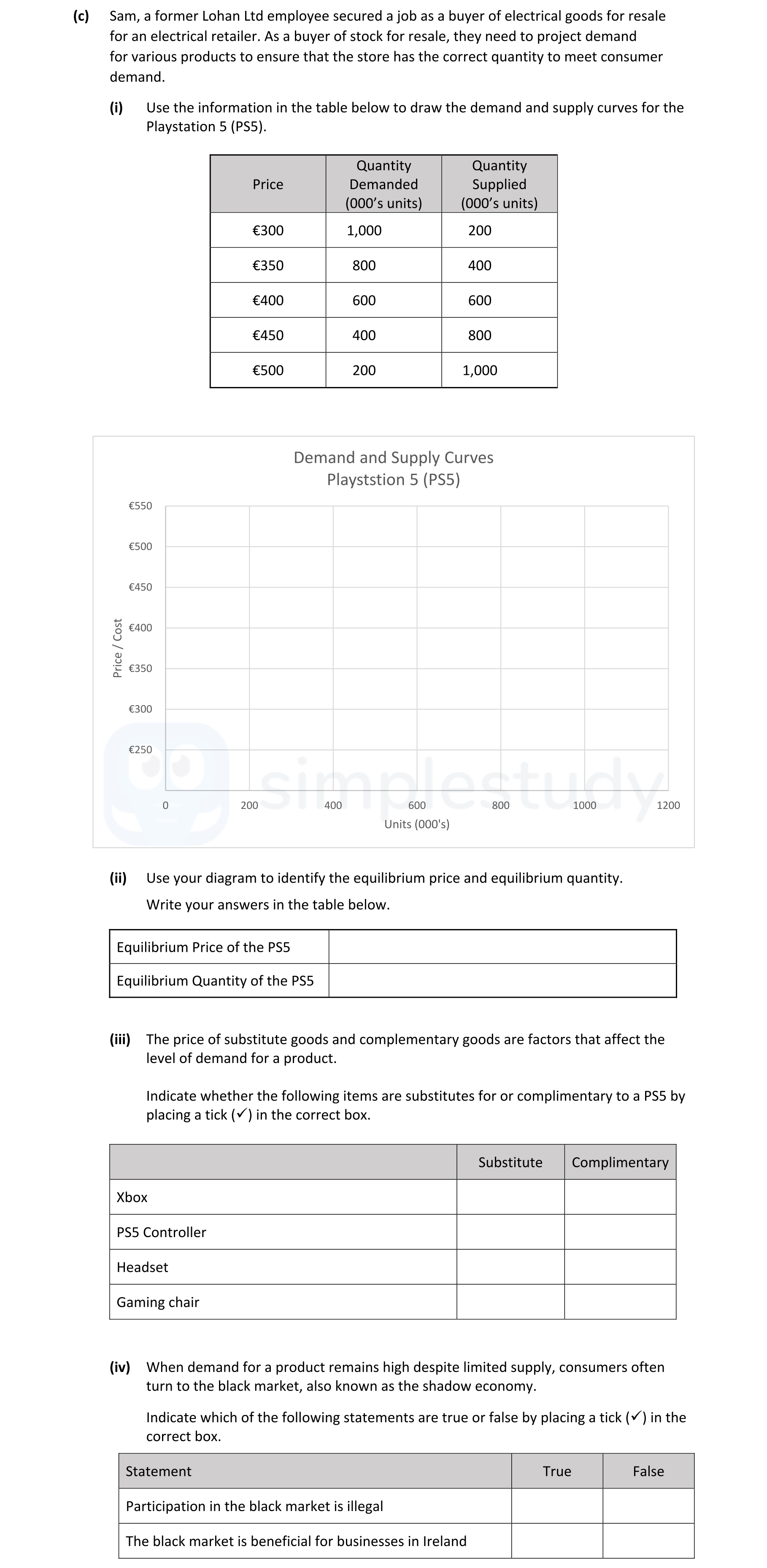 Sam,-a-former-Lohan-Ltd-employee-secured-a-job-as-a-buyer-of-electrical-goods-for-resale-for-an-electrical-retailer-Junior Cycle Business Studies-Question (c)-2022.png