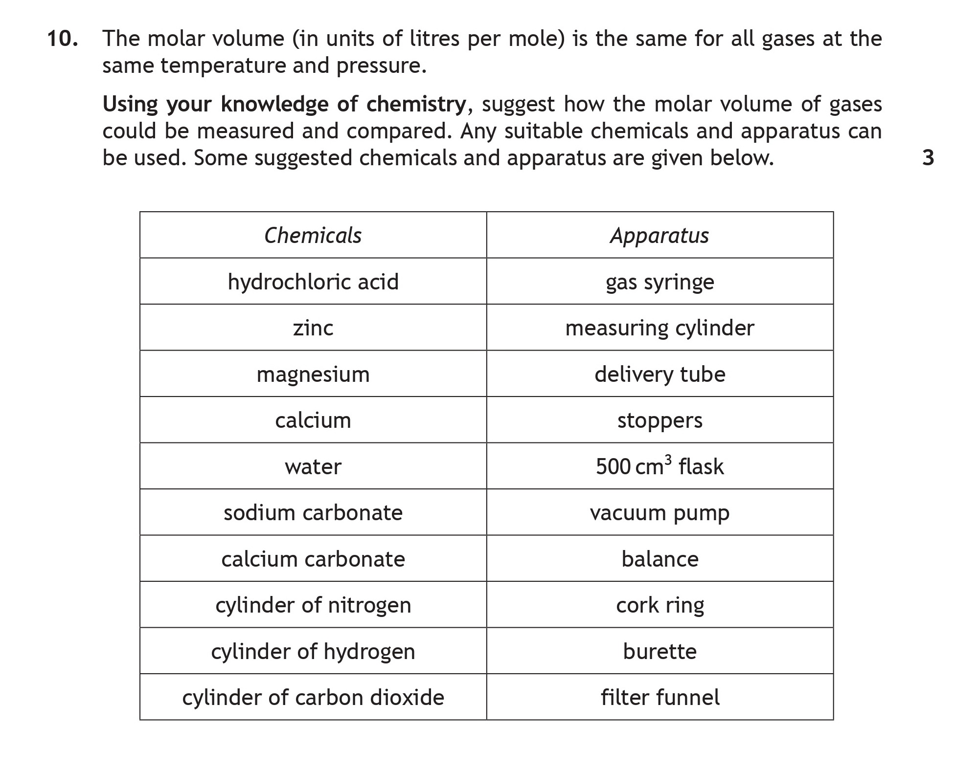 The-molar-volume-(in-units-of-litres-per-mole)-is-the-same-for-all-gases-at-the-same-temperature-and-pressure-Scottish Highers Chemistry-Question 10-2018.png