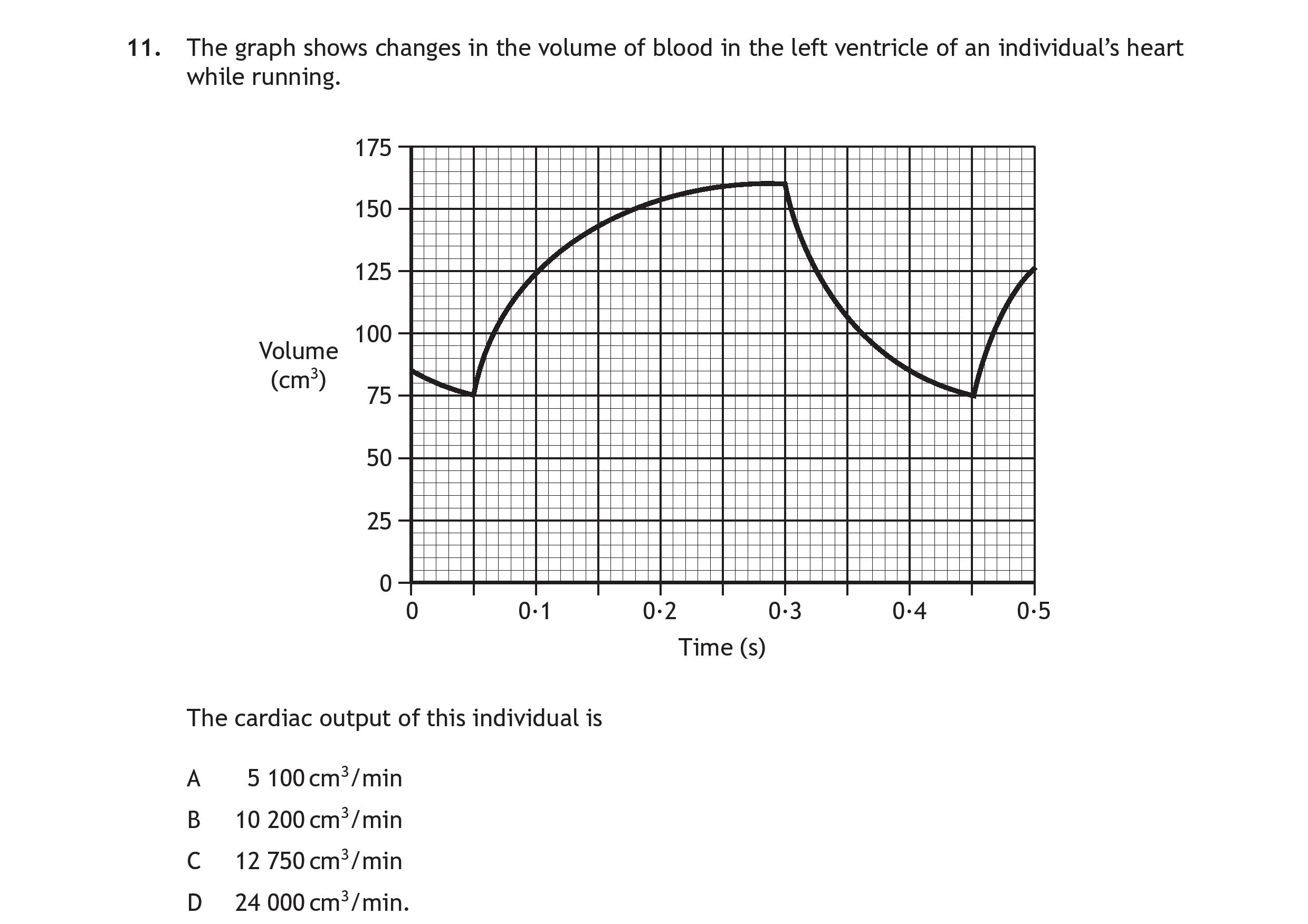 Scottish Highers Human Biology The Structure and Function of the Heart ...