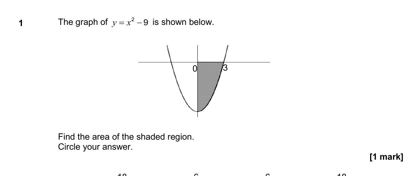 The-graph-of-\(-y-=--x^2---9-\)-is-shown-below-AQA-A-Level Maths Mechanics-Question 1-2019-Paper 3.png