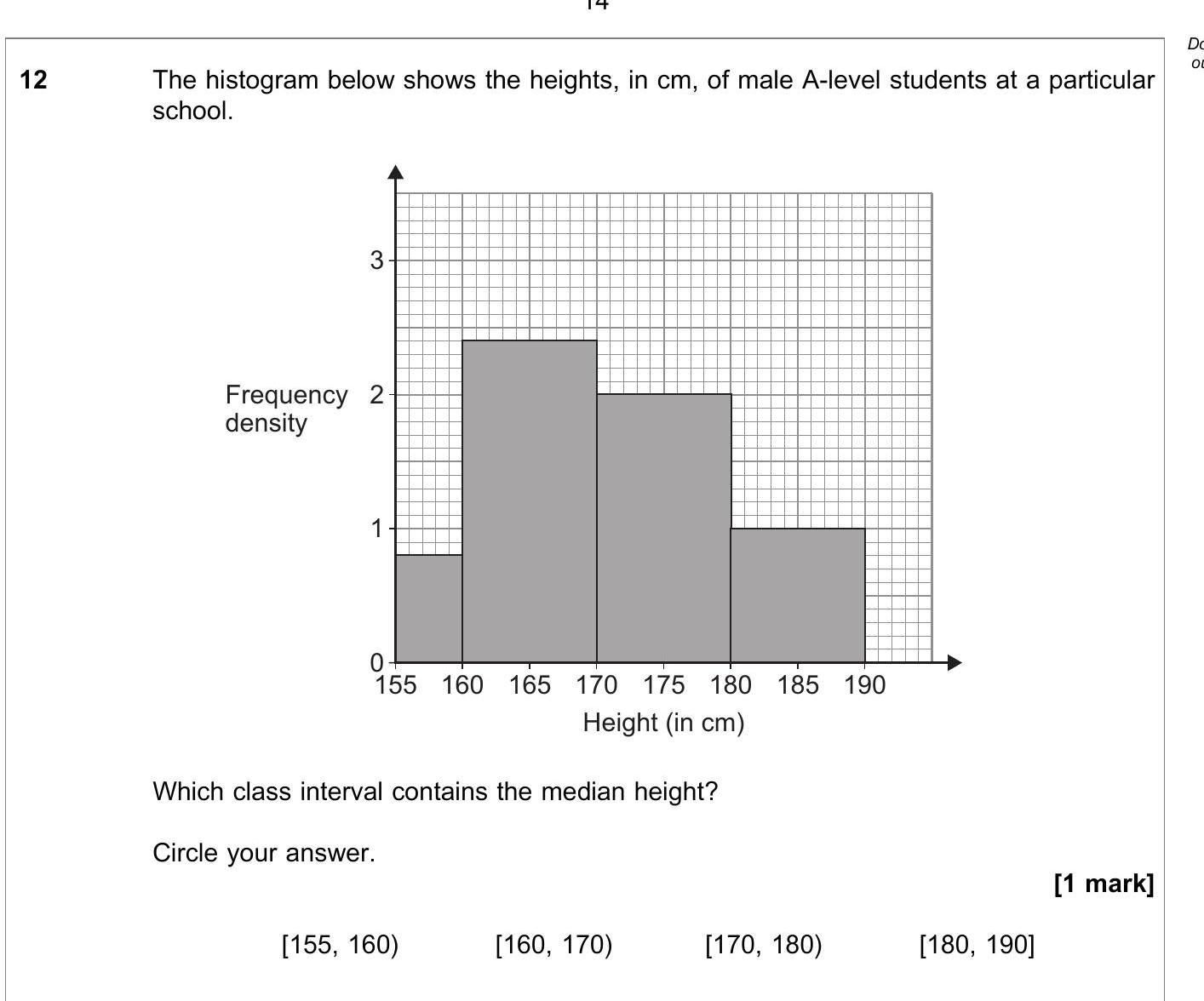 A-Level AQA Maths: Pure 2.7 Graphs of Functions: The histogram below ...