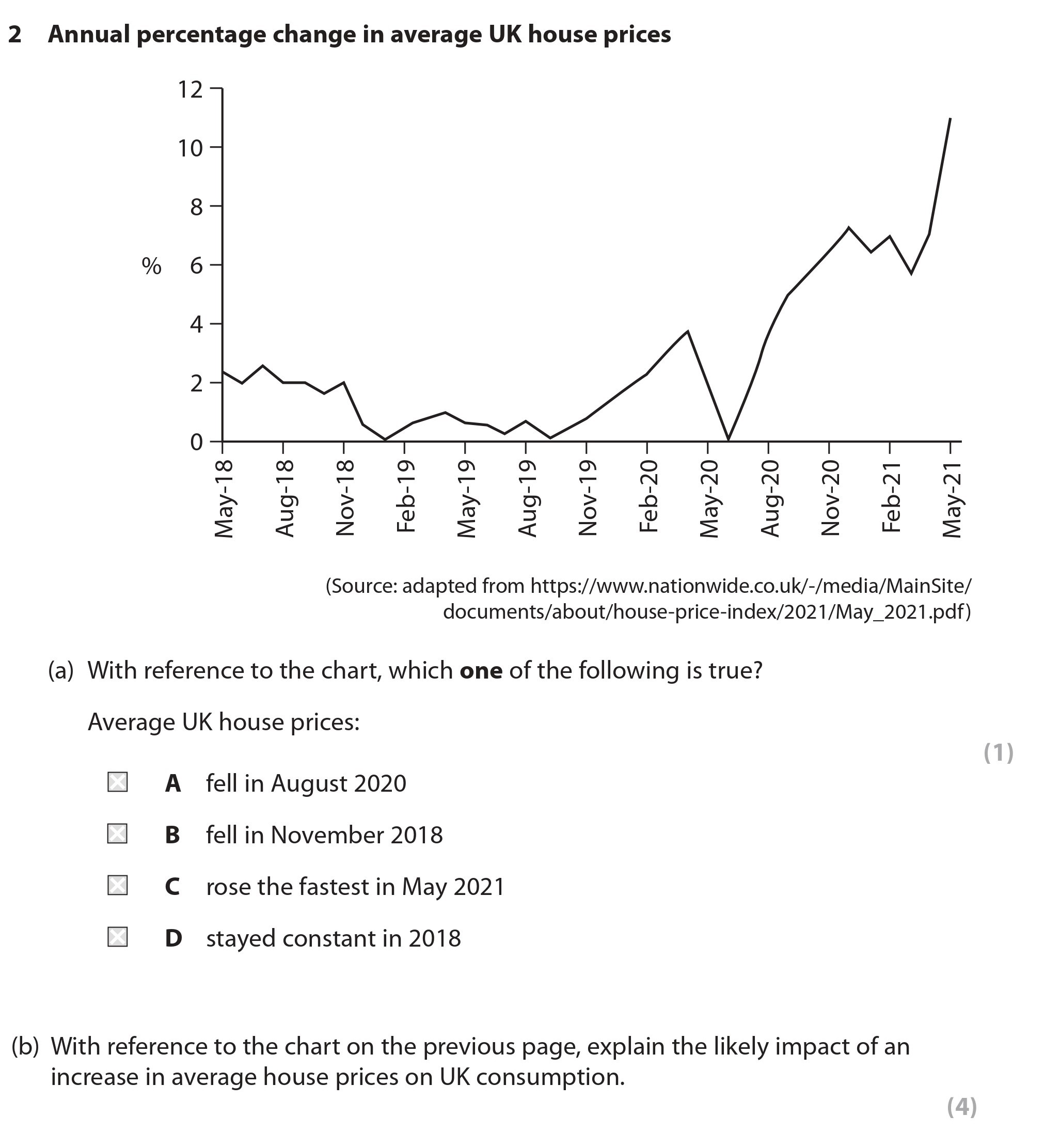 2.-Annual-percentage-change-in-average-UK-house-prices--With-reference-to-the-chart,-which-one-of-the-following-is-true?--Average-UK-house-prices:--A-fell-in-August-2020-B-fell-in-November-2018-C-rose-the-fastest-in-May-2021-D-stayed-constant-in-2018--With-reference-to-the-chart-on-the-previous-page,-explain-the-likely-impact-of-an-increase-in-average-house-prices-on-UK-consumption.-Edexcel-A-Level Economics A-Question 2-2022-Paper 2.png