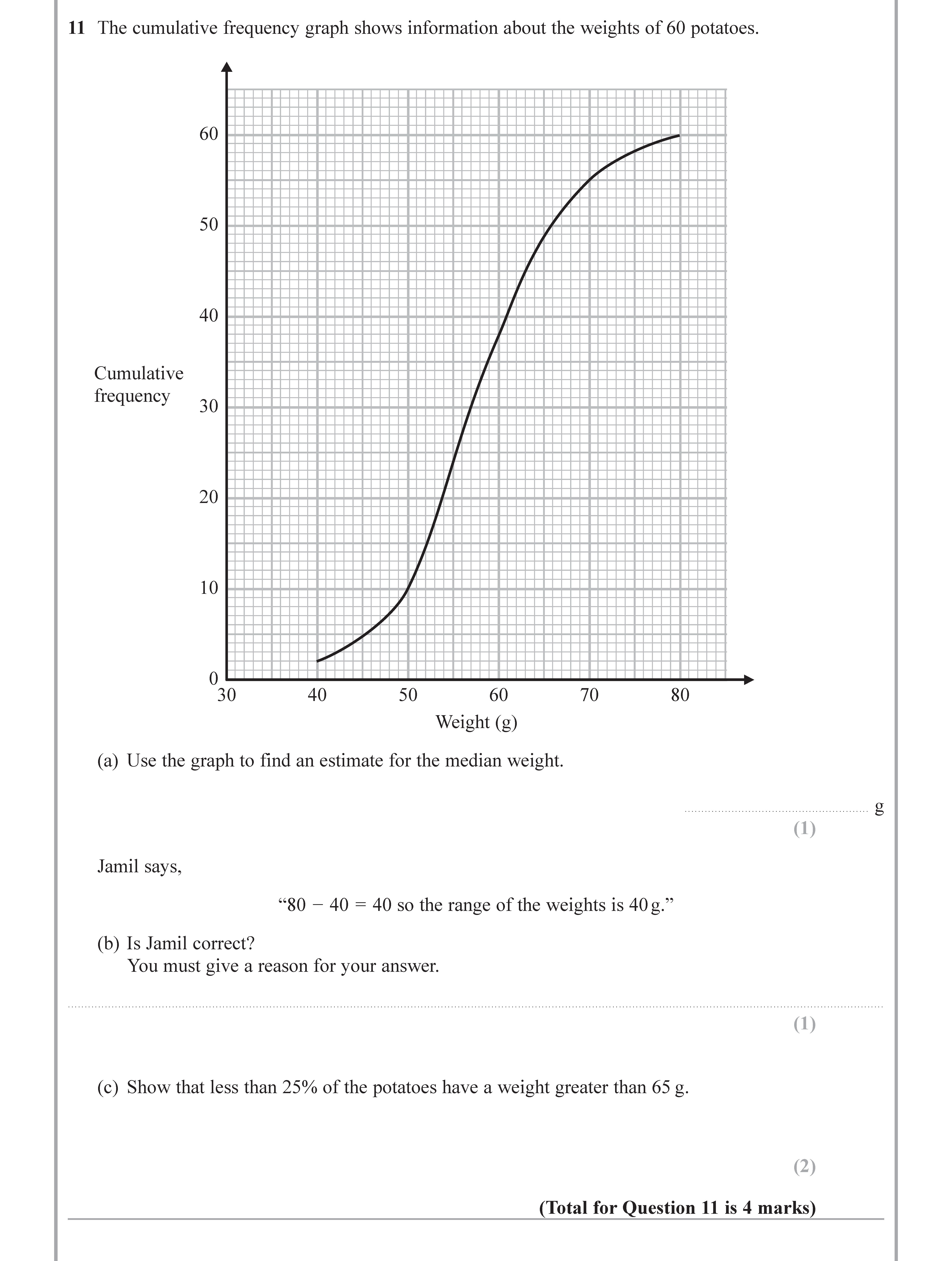 GCSE Edexcel Maths Estimating Gradients & Areas under Graphs: The ...