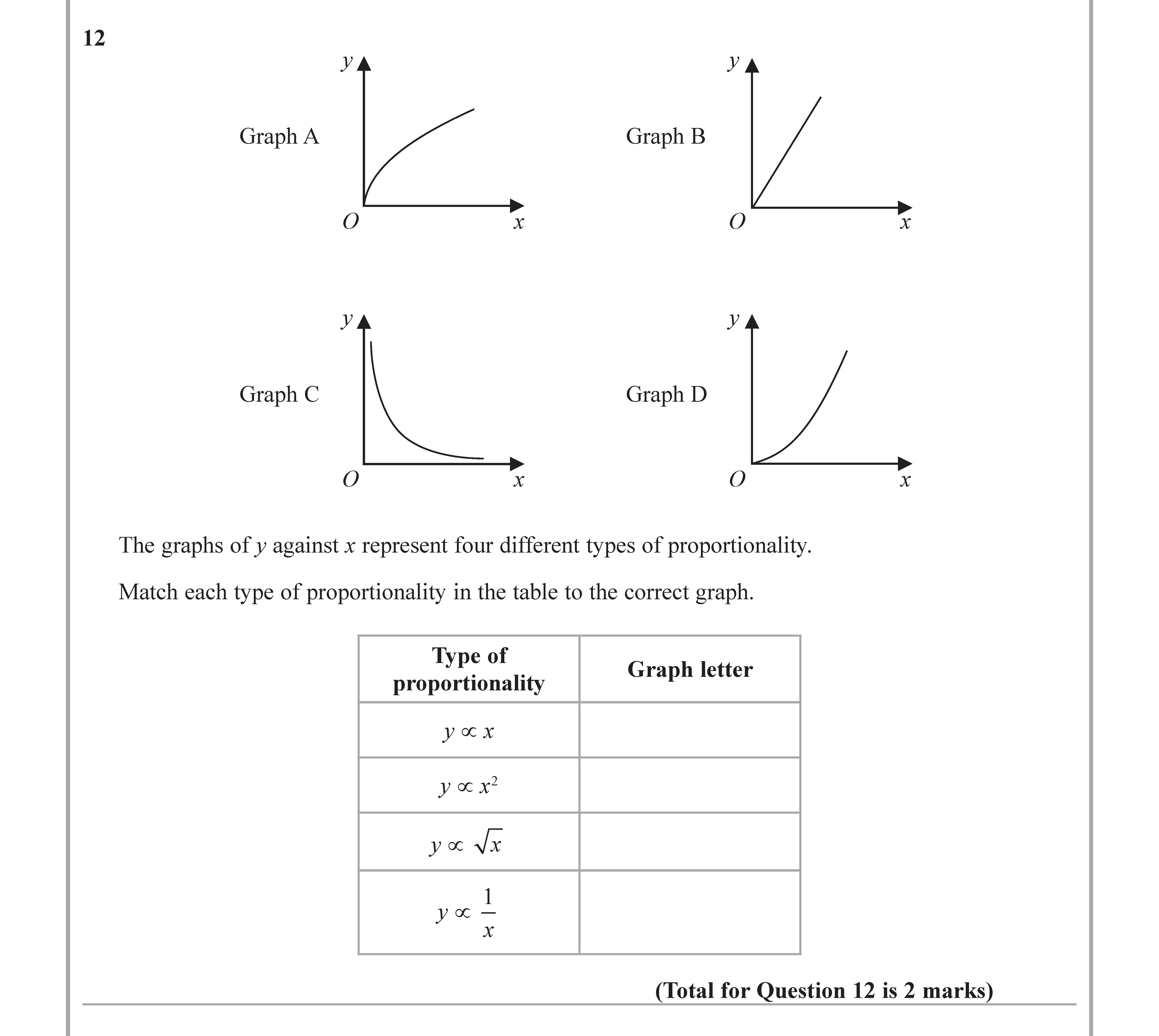 The-graphs-of-$y$-against-$x$-represent-four-different-types-of-proportionality-Edexcel-GCSE Maths-Question 13-2018-Paper 2.png