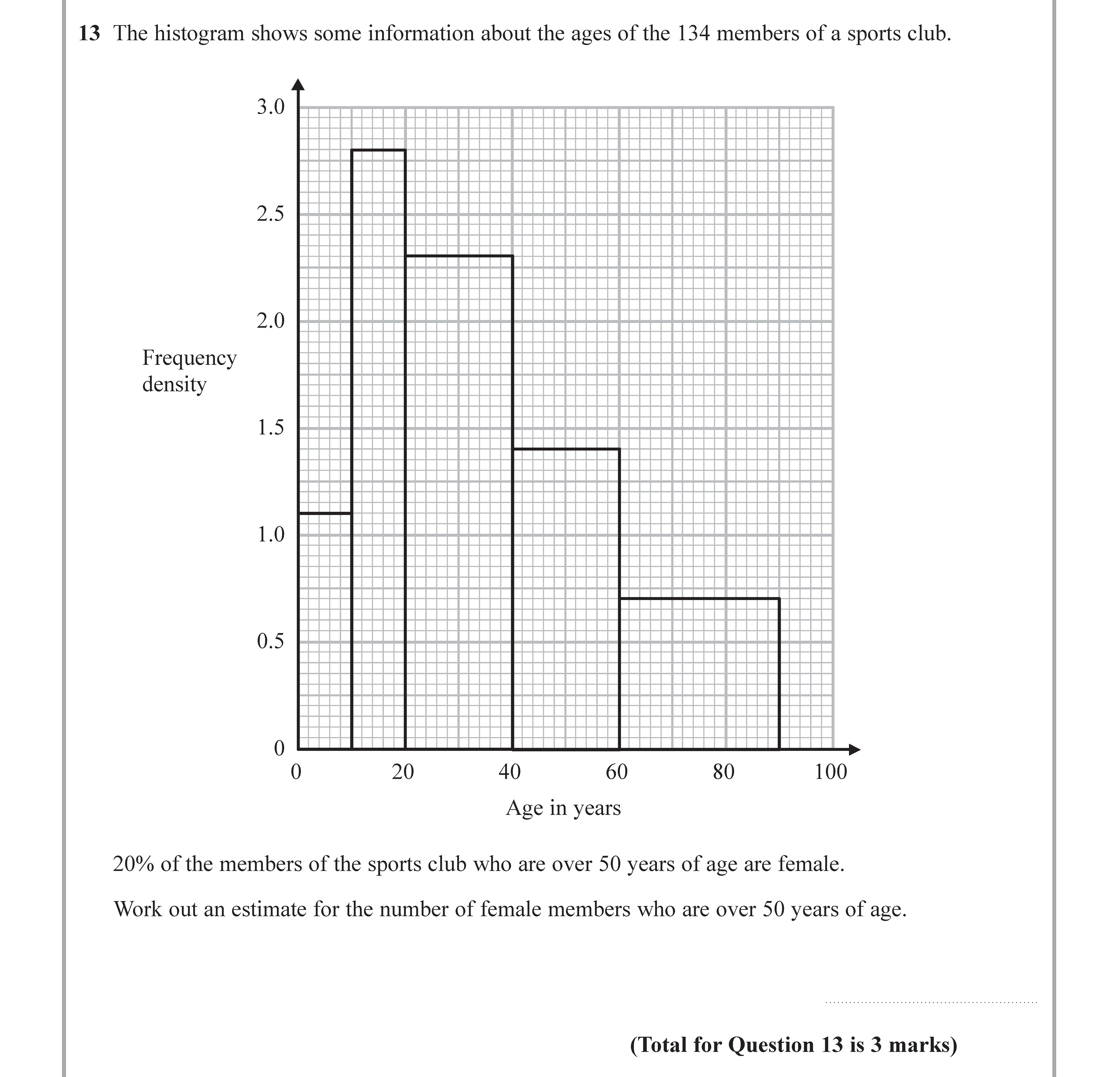 The-histogram-shows-some-information-about-the-ages-of-the-134-members-of-a-sports-club-Edexcel-GCSE Maths-Question 13-2017-Paper 2.png