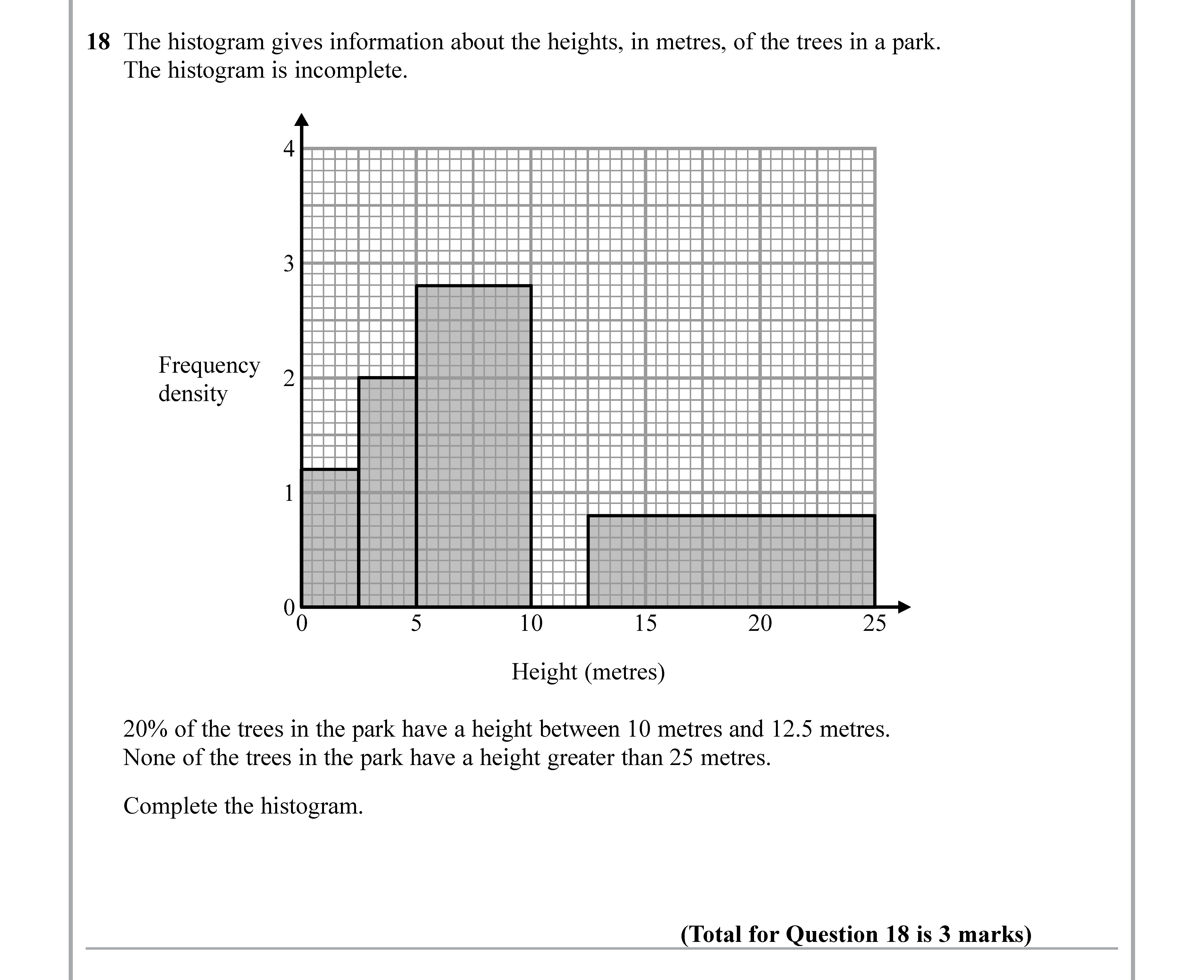 GCSE Edexcel Maths Volume, Area & Surface Area: The histogram gives ...