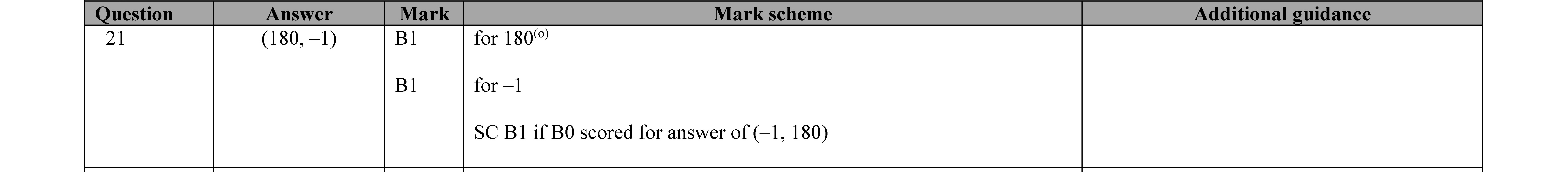 Consider-the-expression-\(-(180---x)-\)-Edexcel-GCSE Maths-Question 21-2022-Paper 1.png