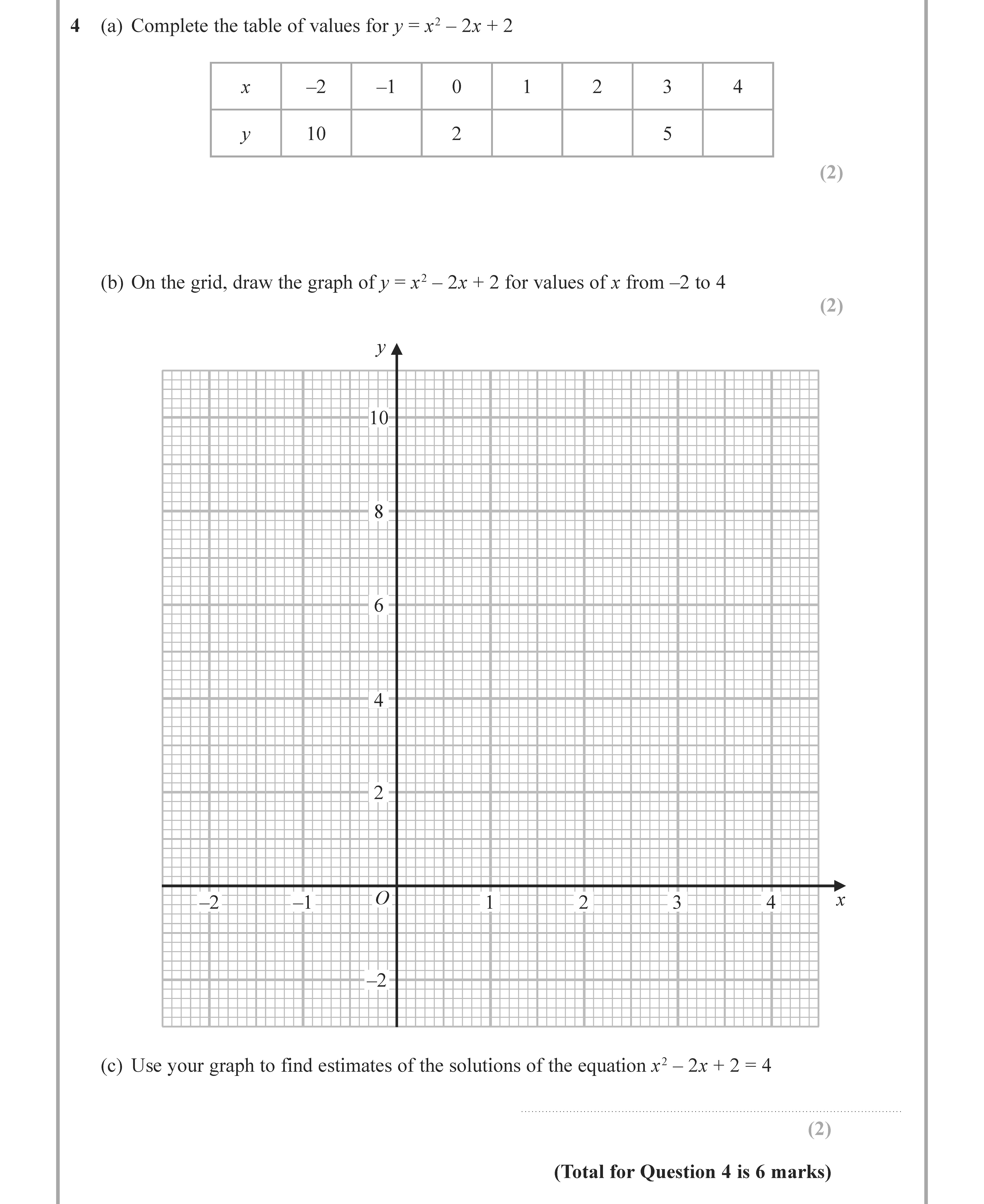 4.-(a)-Complete-the-table-of-values-for-$y-=-x^2---2x-+-2$-Edexcel-GCSE Maths-Question 4-2021-Paper 2.png