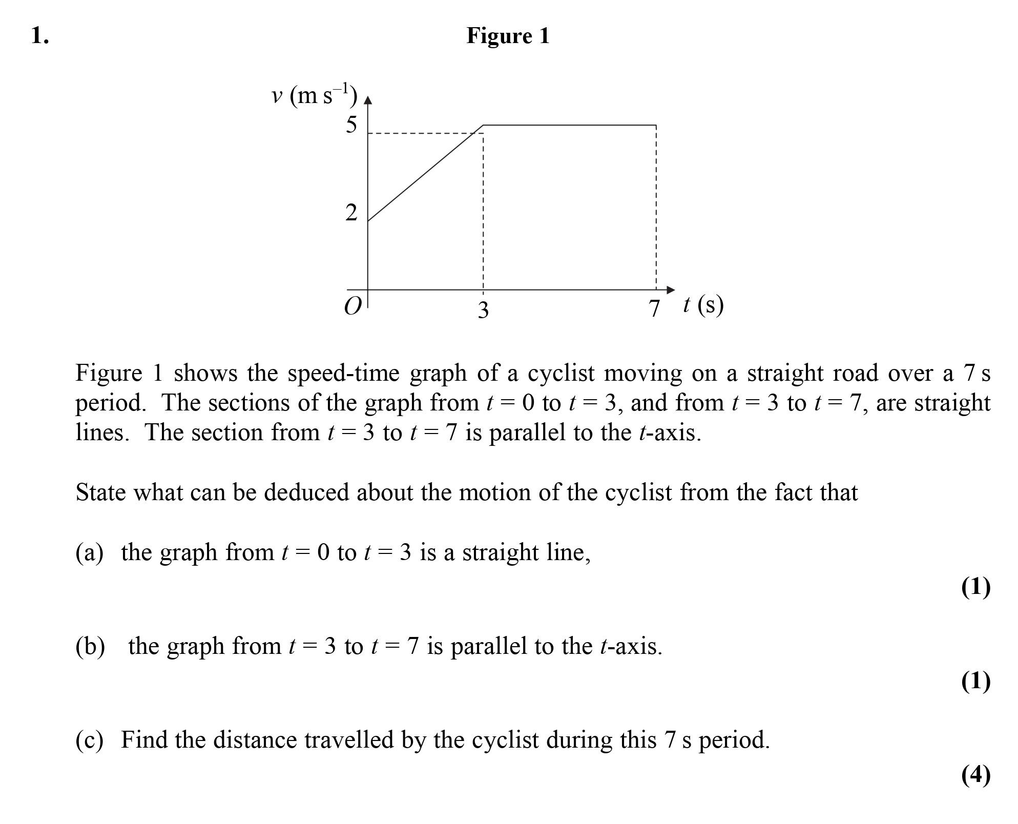 Figure-1-shows-the-speed-time-graph-of-a-cyclist-moving-on-a-straight-road-over-a-7-s-period-Edexcel-A-Level Maths Mechanics-Question 1-2006-Paper 1.png