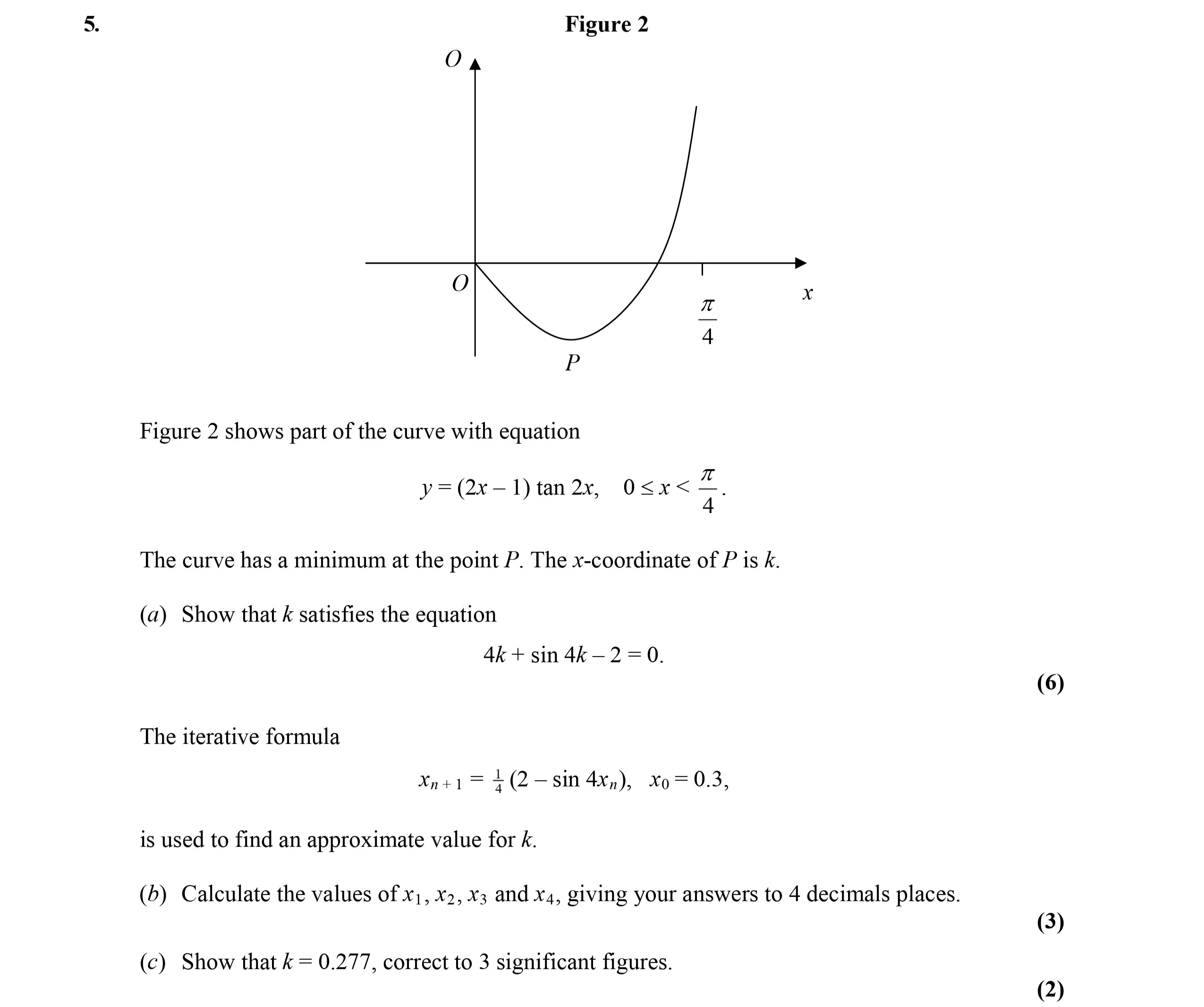 Figure-2-shows-part-of-the-curve-with-equation---y-=-(2x---1)-tan-2x,-0-<-x-<-π/4----The-curve-has-a-minimum-at-the-point-P-Edexcel-A-Level Maths Pure-Question 7-2006-Paper 4.png