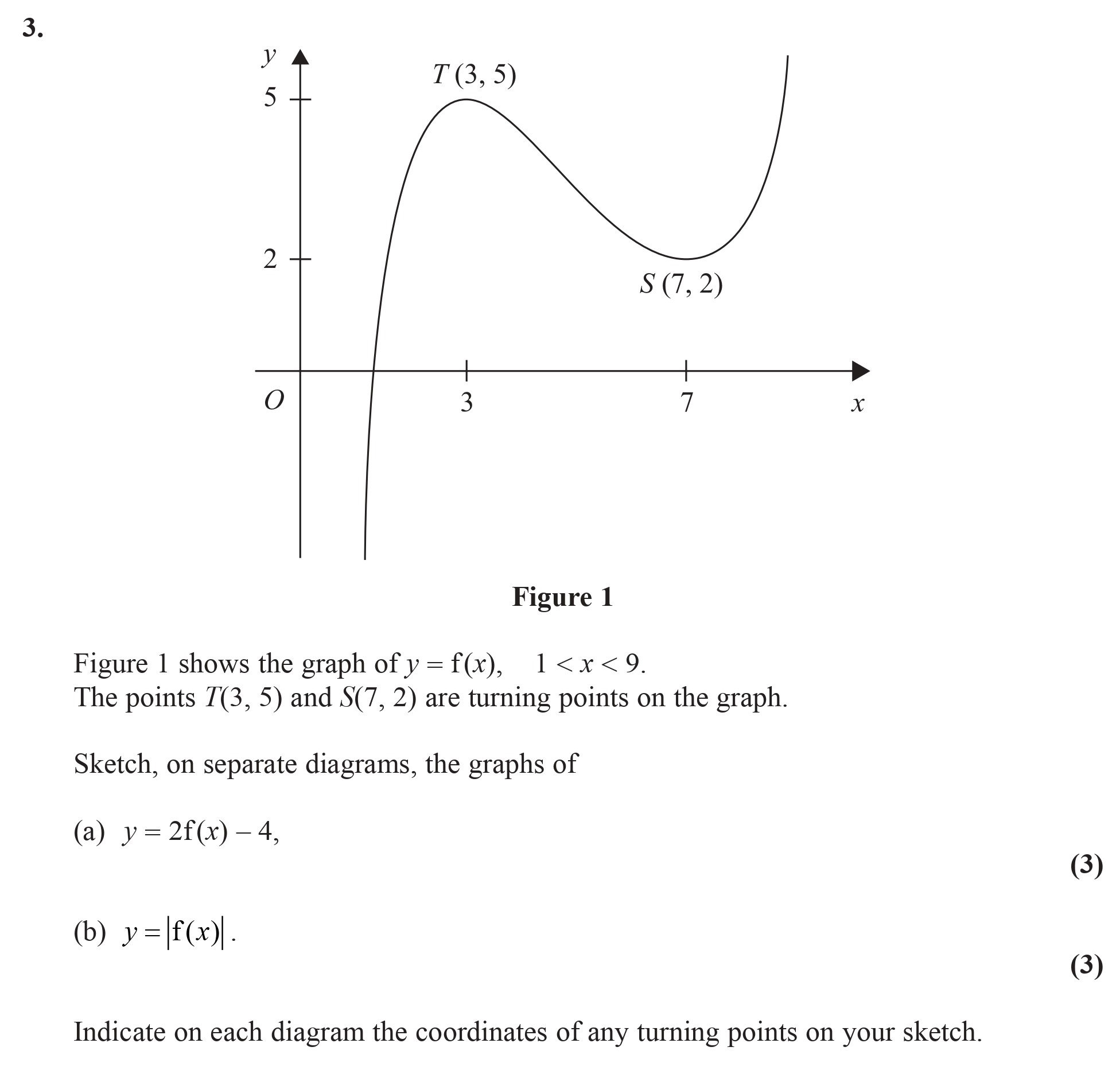 Figure-1-shows-the-graph-of-y-=-f(x),-1-<-x-<-9-Edexcel-A-Level Maths Pure-Question 4-2009-Paper 2.png