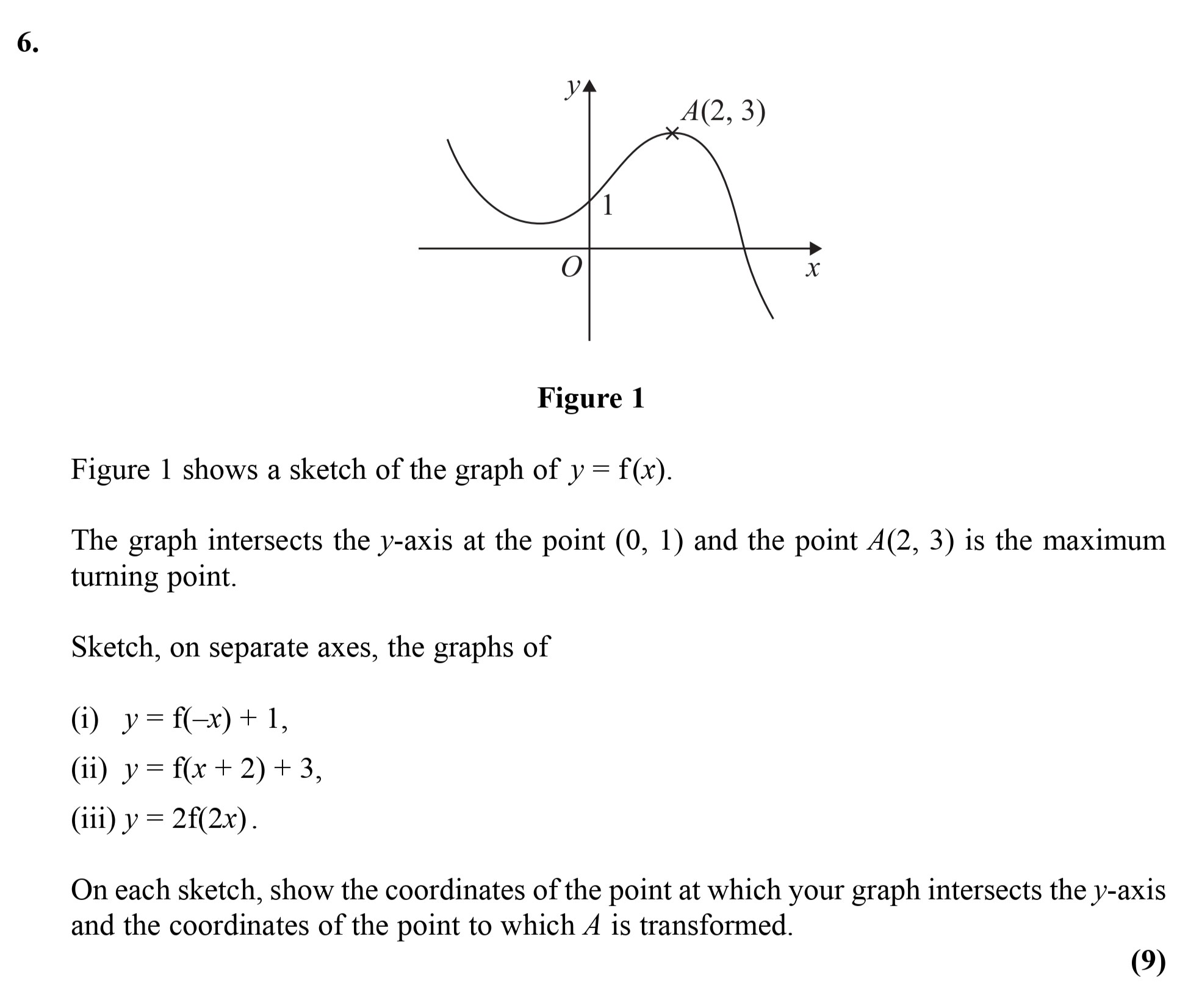 Figure-1-shows-a-sketch-of-the-graph-of-$y-=-f(x)$-Edexcel-A-Level Maths Pure-Question 8-2010-Paper 2.png