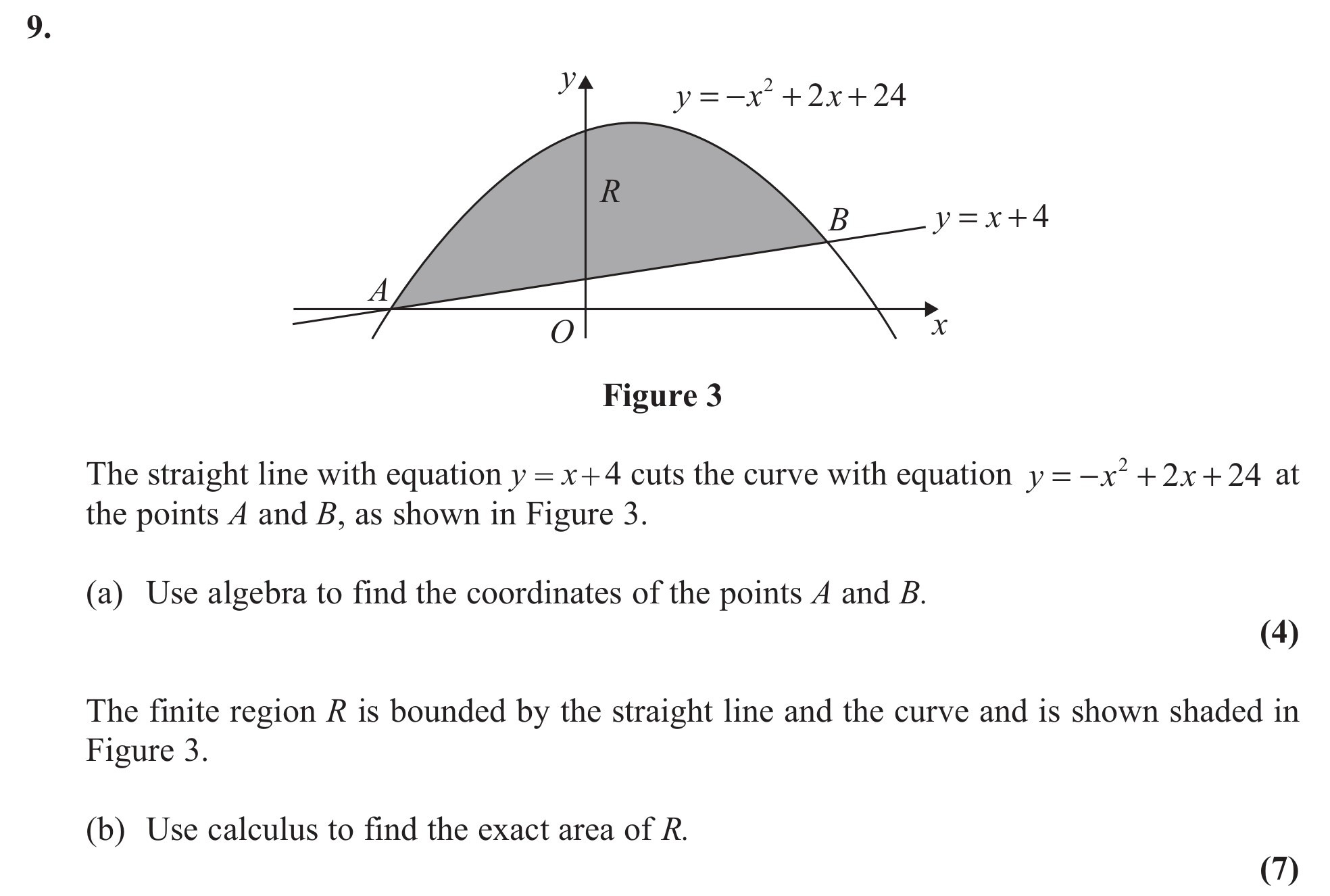 The-straight-line-with-equation-$y=x+4$-cuts-the-curve-with-equation-$y=-x^3+2x+24$-at-the-points-A-and-B,-as-shown-in-Figure-3-Edexcel-A-Level Maths Pure-Question 1-2010-Paper 2.png