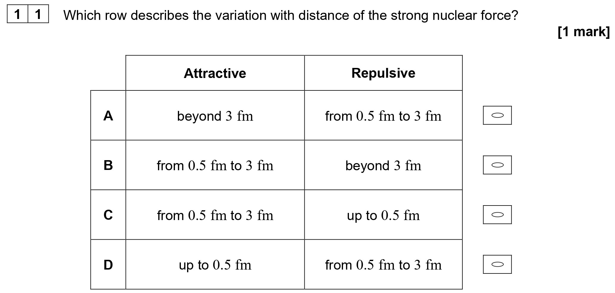 Which-row-describes-the-variation-with-distance-of-the-strong-nuclear-force?--|-----------|-Attractive---------|-Repulsive------------|-|-----------|--------------------|----------------------|-|-A---------|-beyond-3-fm--------|-from-0.5-fm-to-3-fm--|-|-B---------|-from-0.5-fm-to-3-fm|-beyond-3-fm----------|-|-C---------|-from-0.5-fm-to-3-fm|-up-to-0.5-fm---------|-|-D---------|-up-to-0.5-fm------|-from-0.5-fm-to-3-fm--|--AQA-A-Level Physics-Question 11-2022-Paper 1.png