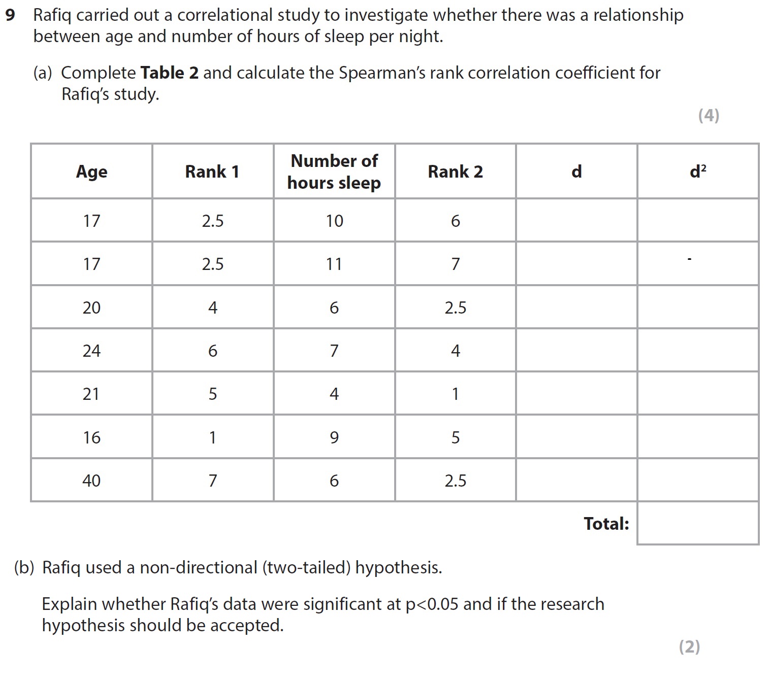 Rafiq-carried-out-a-correlational-study-to-investigate-whether-there-was-a-relationship-between-age-and-number-of-hours-of-sleep-per-night-AQA-A-Level Psychology-Question 9-2018-Paper 1.png