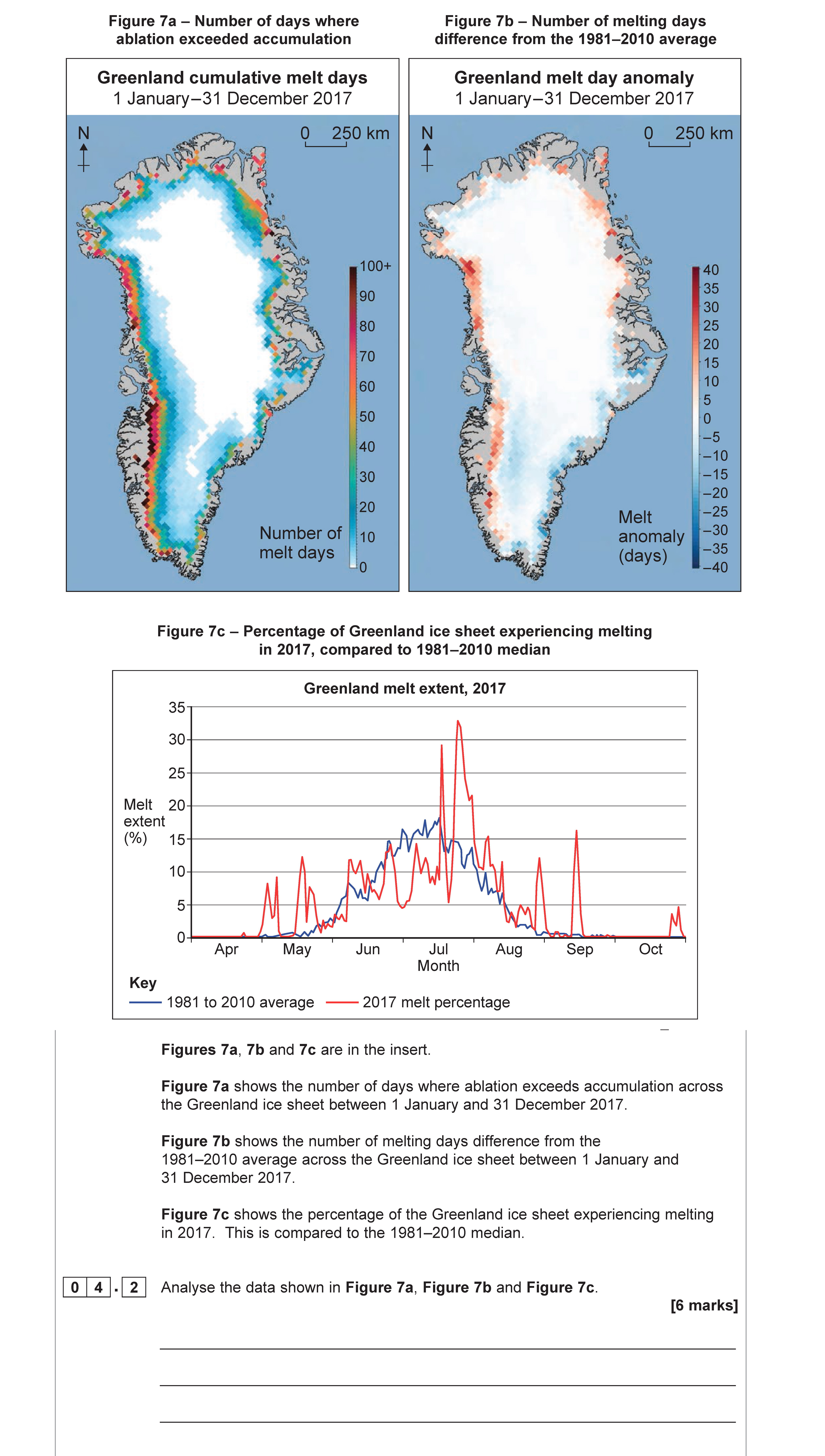 A-Level AQA Geography Glacial Systems & Processes: Analyse the data ...