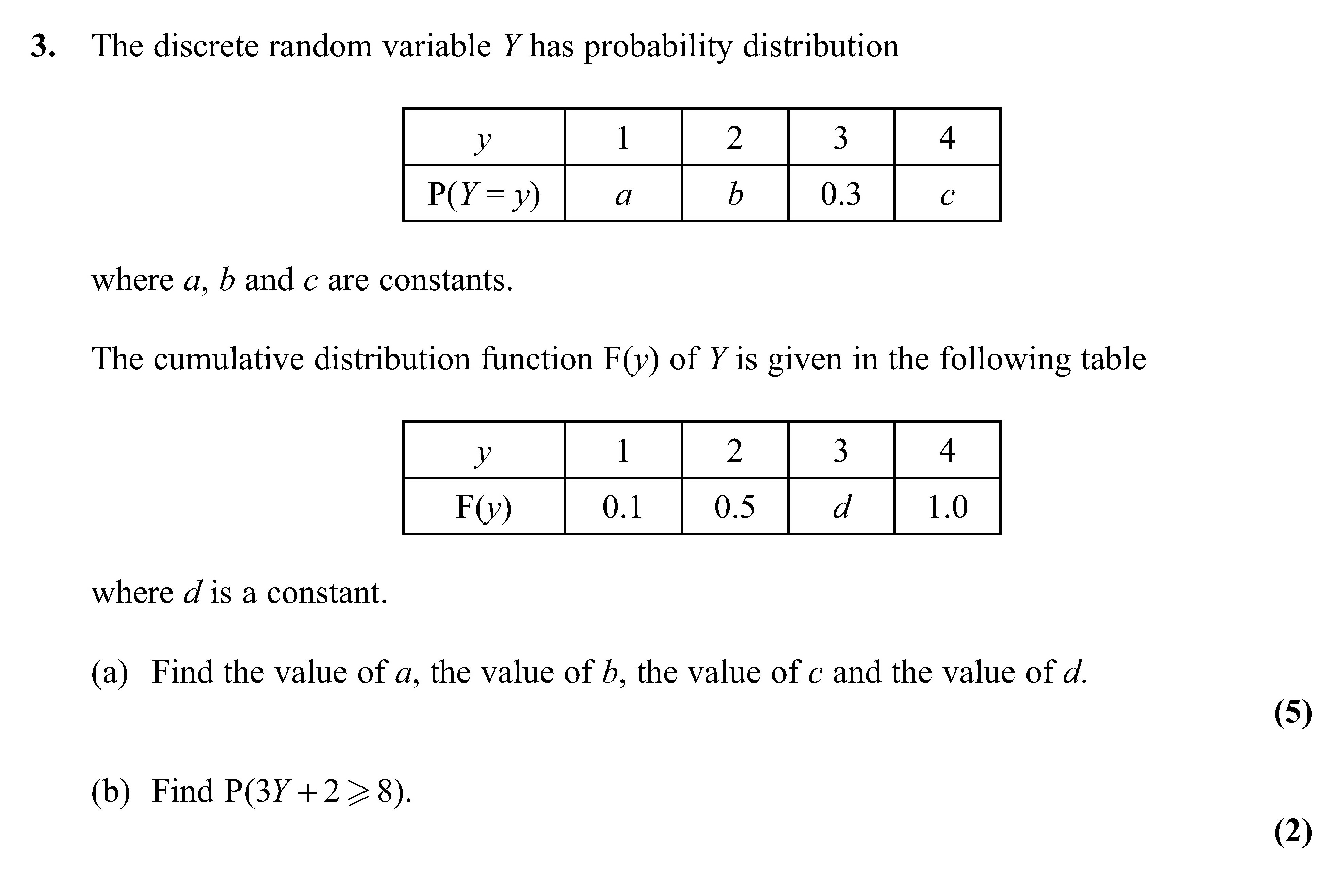 The-discrete-random-variable-Y-has-probability-distribution--|-y-|-1---|-2---|-3---|-4---|-|---|-----|-----|-----|-----|-|-P(Y-=-y)-|-a---|-b---|-0.3-|-c---|--where-a,-b-and-c-are-constants-Edexcel-A-Level Maths Statistics-Question 3-2011-Paper 2.png