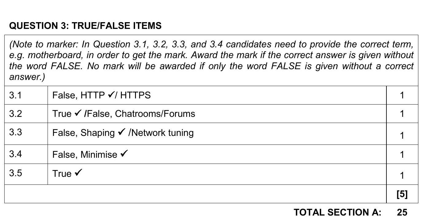 3.1-False,-HTTP-✓-/-HTTPS-3.2-True-✓-/False,-Chatrooms/Forums-3.3-False,-Shaping-✓-/Network-tuning-3.4-False,-Minimise-✓-3.5-True-✓-NSC Computer Application Technology-Question 3-2021-Paper 2.png