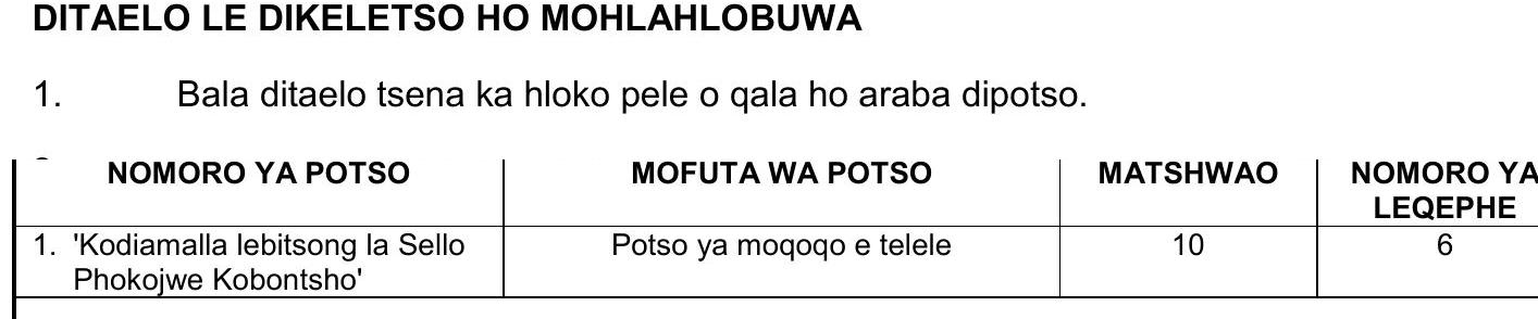 Bala-ditaleo-tsena-ka-hlokelo-pele-o-qala-ho-araba-dipotso-NSC Sesotho HL-Question 1-2017-Paper 2.png
