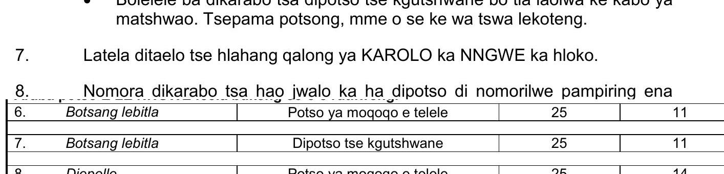 Latela-di-tato-tse-hlahang-qalong-ya-KAROLO-ka-NNGWE-kahloko-NSC Sesotho HL-Question 7-2017-Paper 2.png