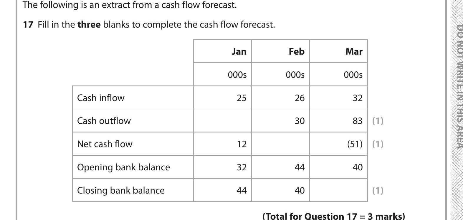 The-following-is-an-extract-from-a-cash-flow-forecast-Edexcel-GCSE Business-Question 17-2018-Paper 1.png