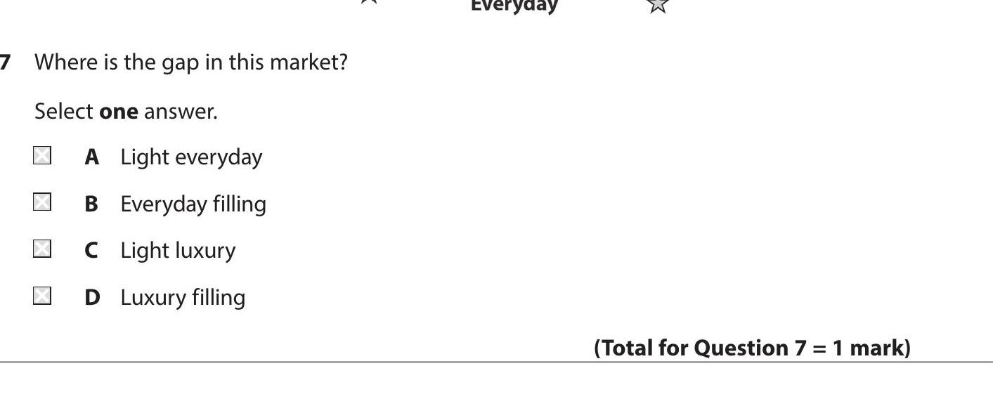 Where-is-the-gap-in-this-market?-Select-one-answer-Edexcel-GCSE Business-Question 7-2016-Paper 1.png