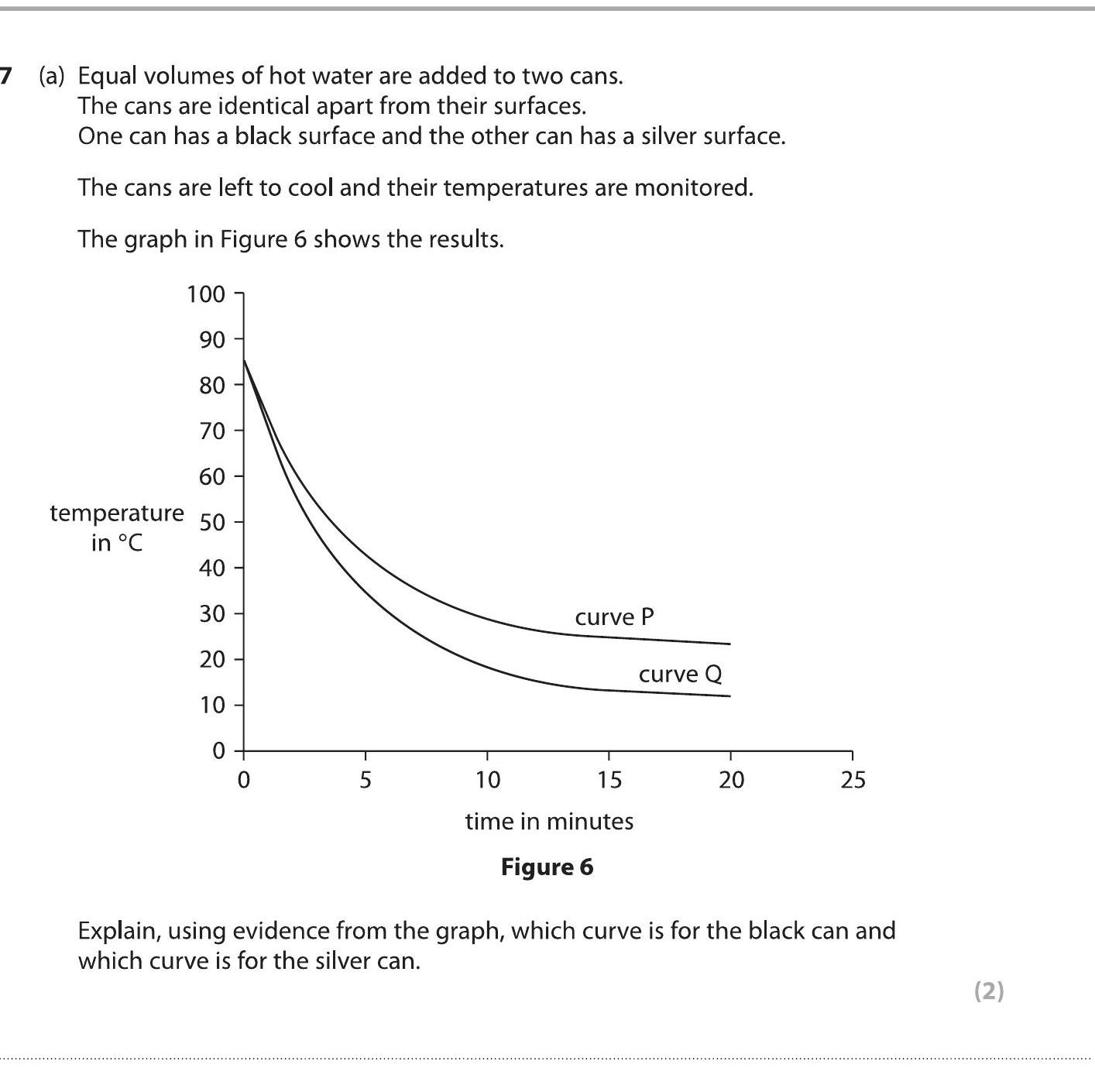 Equal-volumes-of-hot-water-are-added-to-two-cans-Edexcel-GCSE Physics-Question 7-2019-Paper 1.png