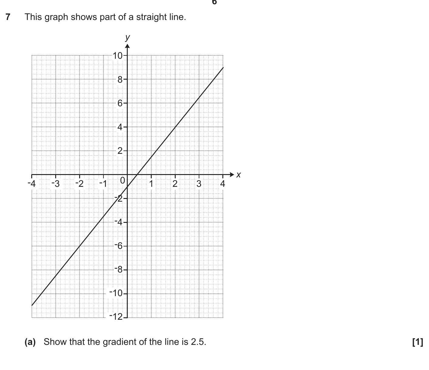 This-graph-shows-part-of-a-straight-line-OCR-GCSE Maths-Question 7-2020-Paper 1.png