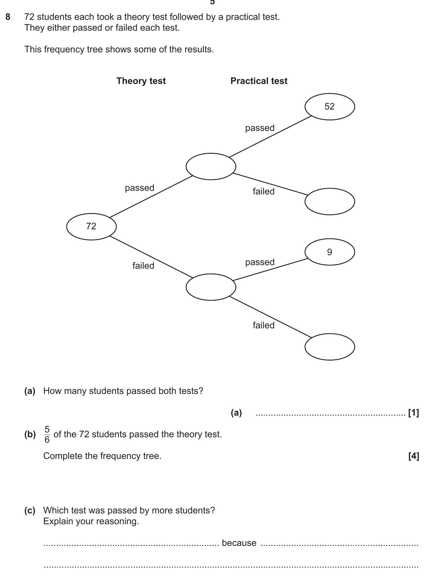 GCSE OCR Maths Tree diagrams: 72 students each took a theory t