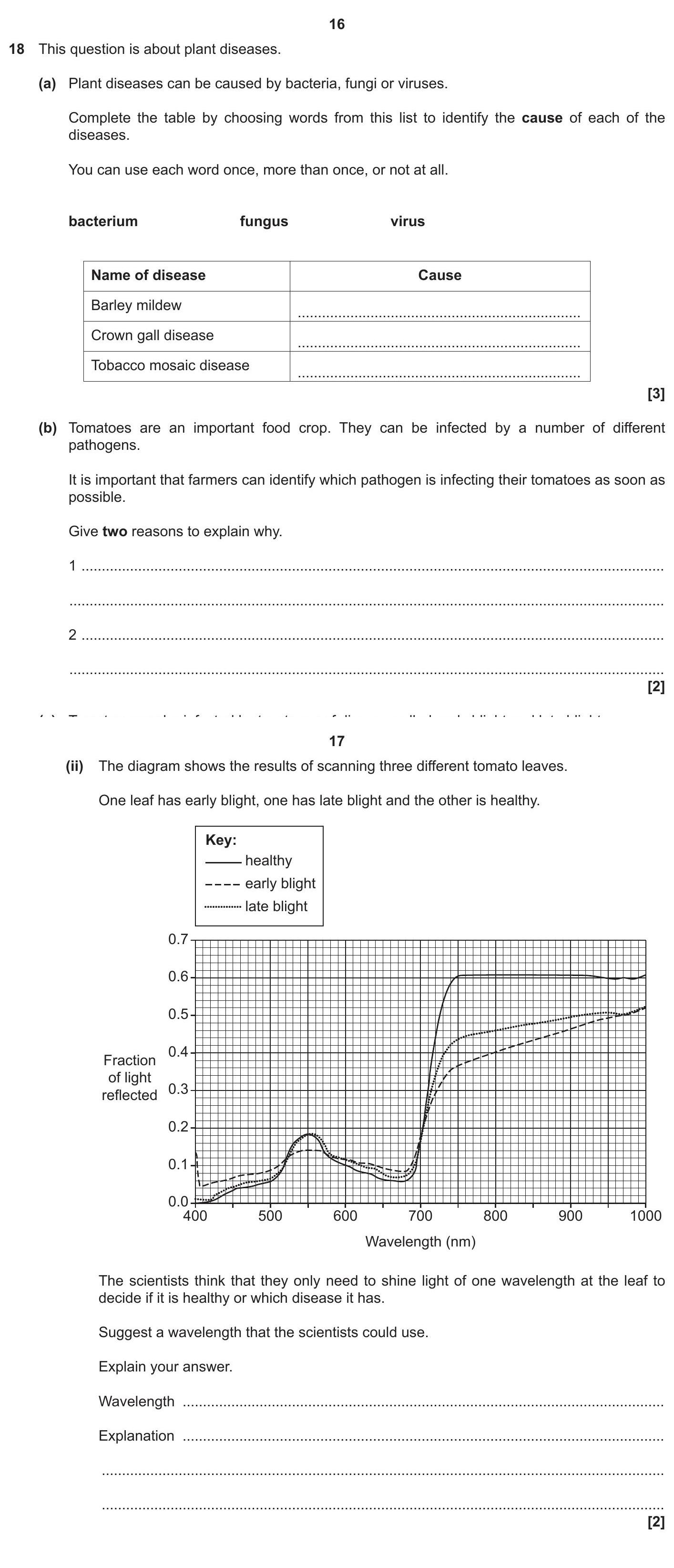 This-question-is-about-plant-diseases-OCR Gateway-GCSE Biology-Question 18-2021-Paper 1.png