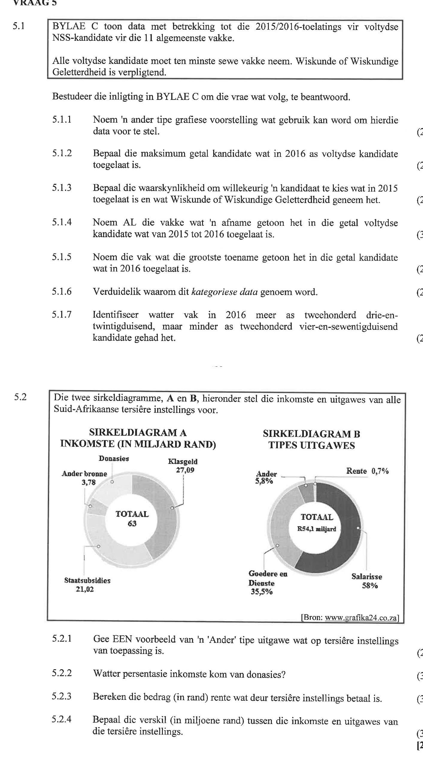 BYLAE-C-toon-data-met-betrekking-tot-die-2015/2016-toelatings-vir-voltydse-NSS-kandidate-vir-die-11-algemene-vakke-NSC Mathematical Literacy-Question 5-2017-Paper 1.png